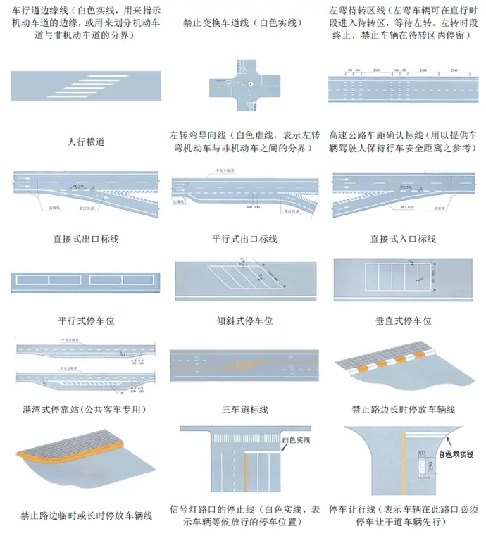 【科目一】你必须知道的驾考交通标志大全_Java_11