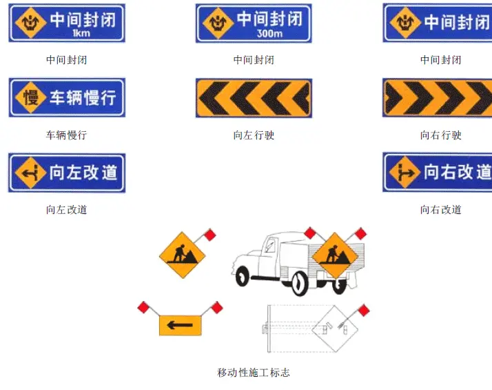 【科目一】你必须知道的驾考交通标志大全_Java_17