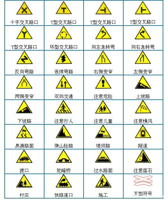 【科目一】你必须知道的驾考交通标志大全_Java_33