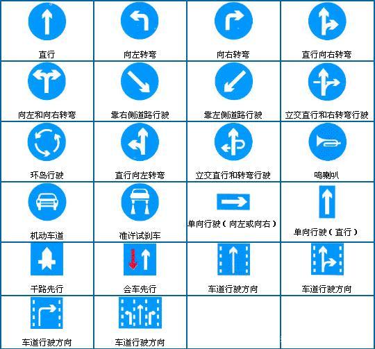 【科目一】你必须知道的驾考交通标志大全_Java_35