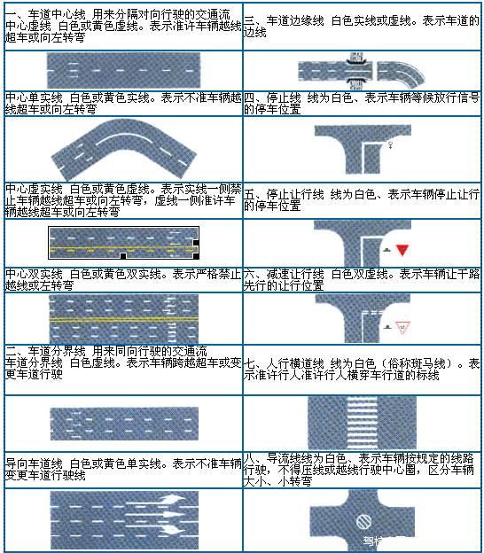 【科目一】你必须知道的驾考交通标志大全_Java_36