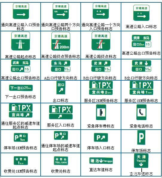 【科目一】你必须知道的驾考交通标志大全_Java_37