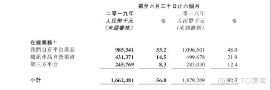 诛仙很热，阅文集团的IP产业很冷_数据_03