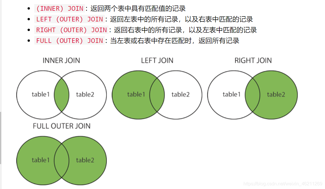 肝通宵写了三万字把SQL数据库的所有命令，函数，运算符讲得明明白白讲解，内容实在丰富，建议收藏+三连好评！_字段_41