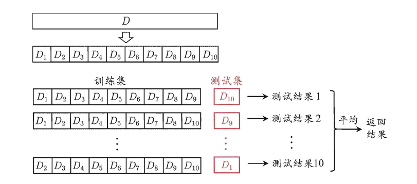 模型评估与选择_机器学习