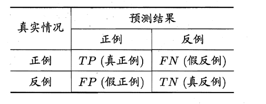 模型评估与选择_算法_06