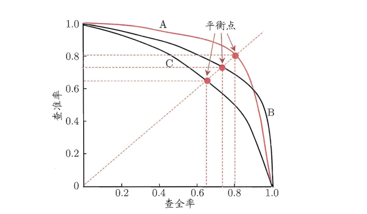 模型评估与选择_泛化_08