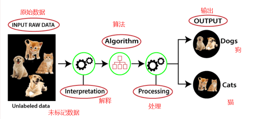 监督学习与无监督学习_监督学习_03