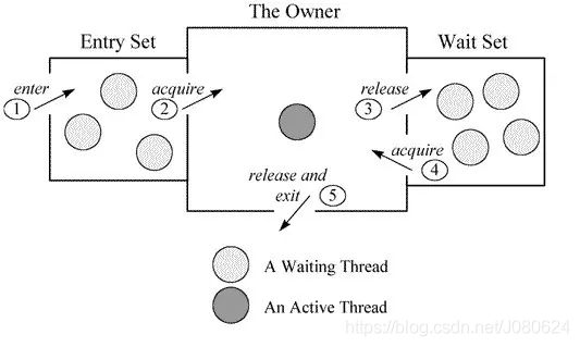 线程间通信之Object.wait/notify实现_加锁_03