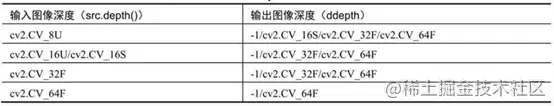 opencv 图像梯度(python)_位图_04