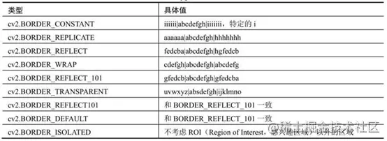 opencv 图像梯度(python)_OpenCV_05