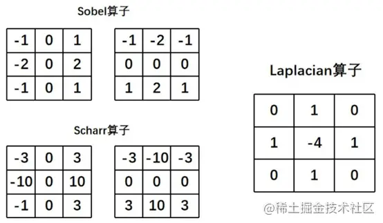 opencv 图像梯度(python)_取绝对值_12