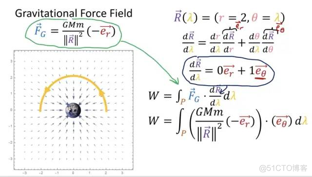 【图解相对论系列1】怎样直观地理解张量（Tensor）？爱因斯坦广义相对论的数学基础..._xhtml_20