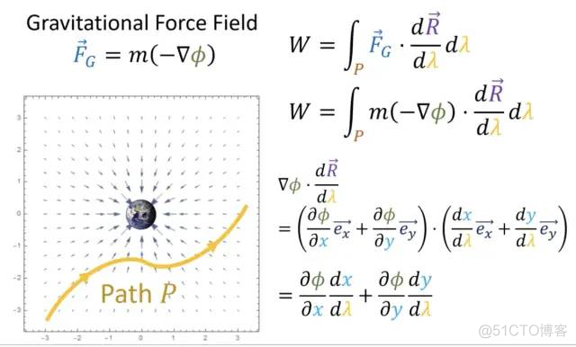 【图解相对论系列1】怎样直观地理解张量（Tensor）？爱因斯坦广义相对论的数学基础..._sms_22