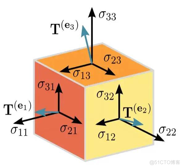 【图解相对论系列1】怎样直观地理解张量（Tensor）？爱因斯坦广义相对论的数学基础..._xhtml_27