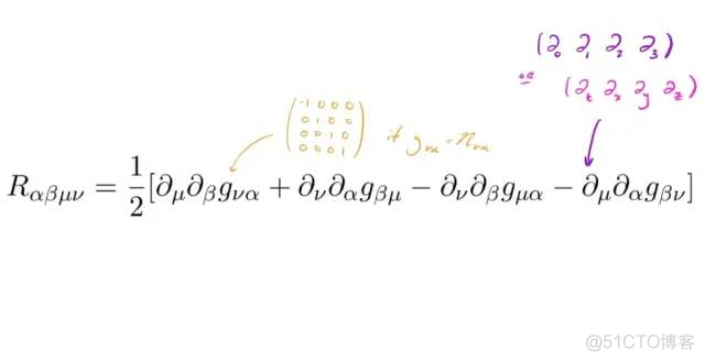 【图解相对论系列1】怎样直观地理解张量（Tensor）？爱因斯坦广义相对论的数学基础..._xhtml_29