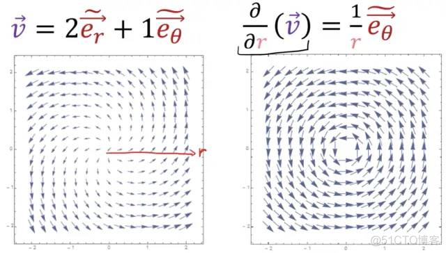 【图解相对论系列1】怎样直观地理解张量（Tensor）？爱因斯坦广义相对论的数学基础..._线性代数_32