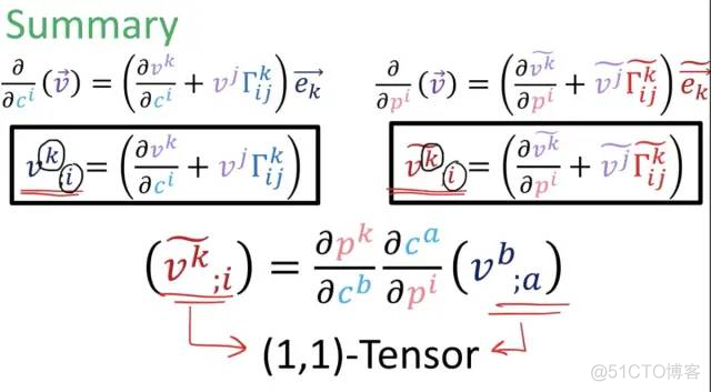 【图解相对论系列1】怎样直观地理解张量（Tensor）？爱因斯坦广义相对论的数学基础..._人工智能_37