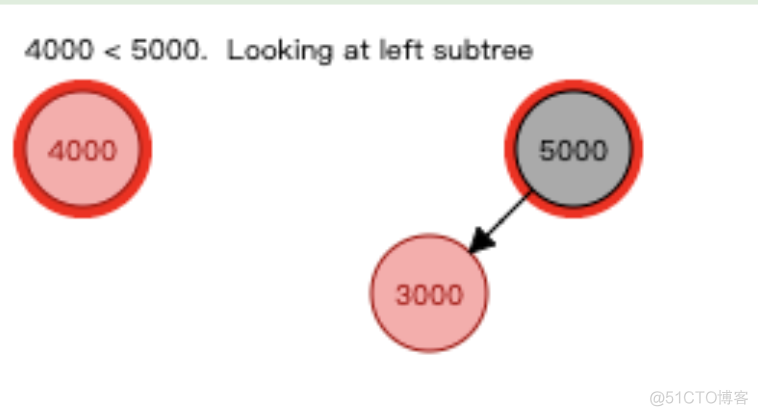 【图解】红黑树的操作和源代码_gnome_02