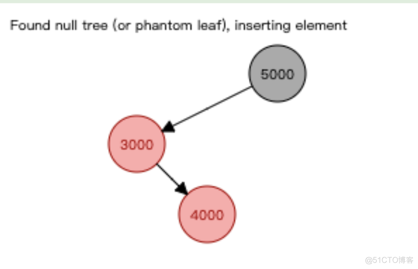 【图解】红黑树的操作和源代码_ggplot2_04