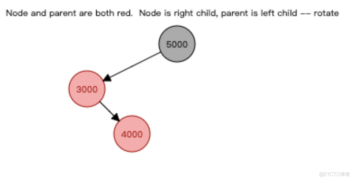 【图解】红黑树的操作和源代码_qml_05