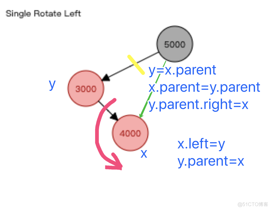 【图解】红黑树的操作和源代码_velocity_07