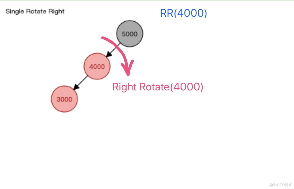 【图解】红黑树的操作和源代码_dwr_11