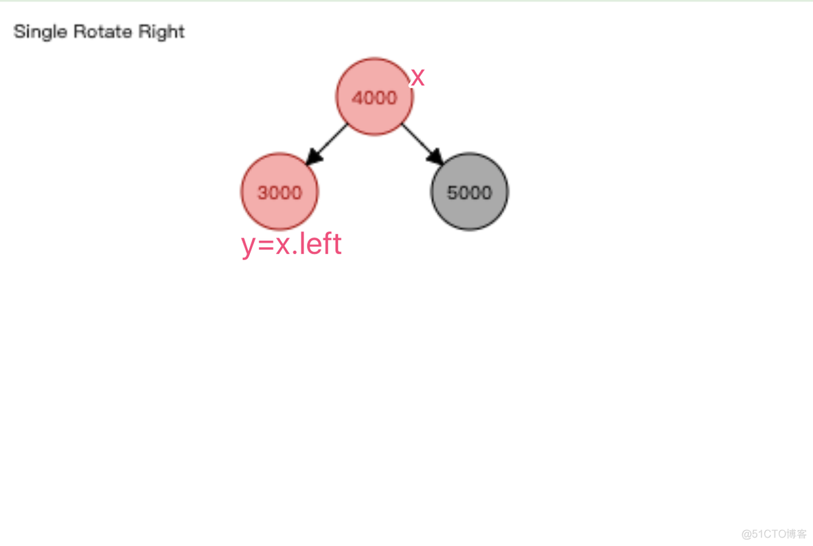 【图解】红黑树的操作和源代码_velocity_12