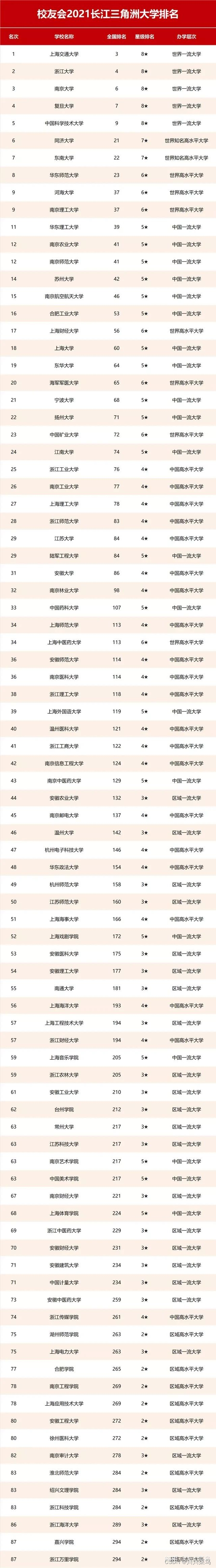 2022长三角数学建模A题：学在长三角_数模_04