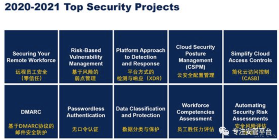 天空卫士API数据安全解决方案_数据防泄露_05