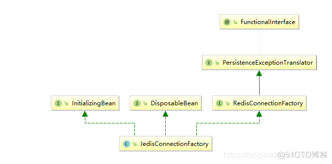 SpringBoot2.0整合Redis高可用之Sentinel哨兵_SpringBoot_06