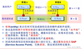 计算机网络体系结构