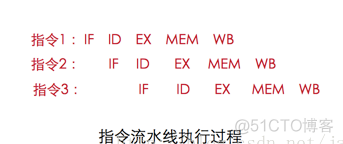 深入学习Java内存模型JMM_内存屏障_10