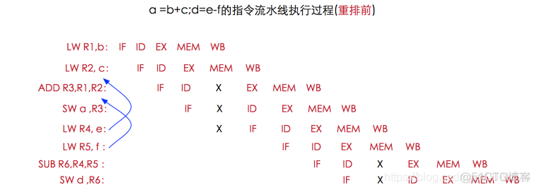 深入学习Java内存模型JMM_重排序_12