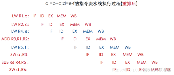 深入学习Java内存模型JMM_内存屏障_13