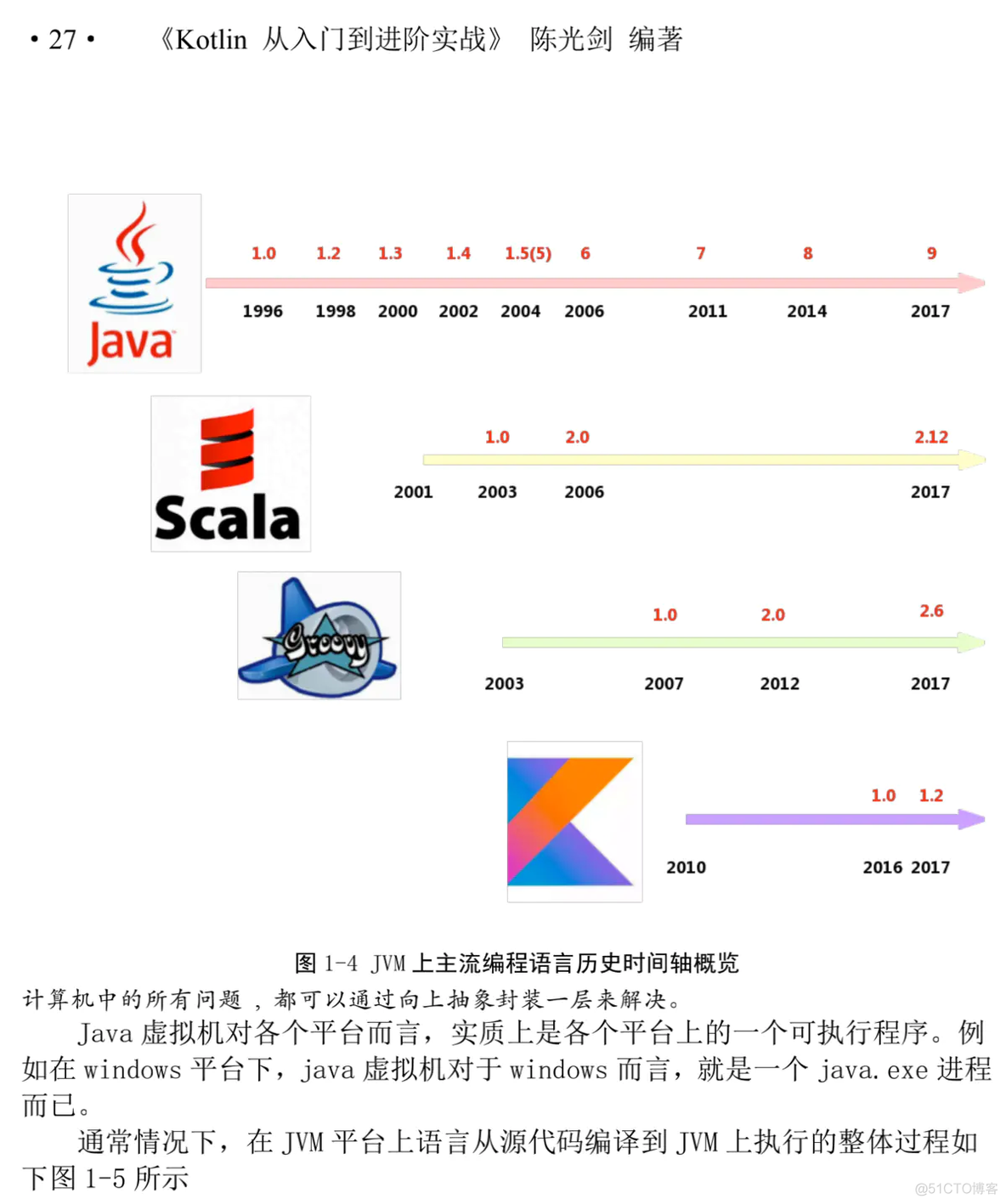 StarUML 注册码源码级别授权：实现 StarUML免注册码（Mac OS为例）_java_05