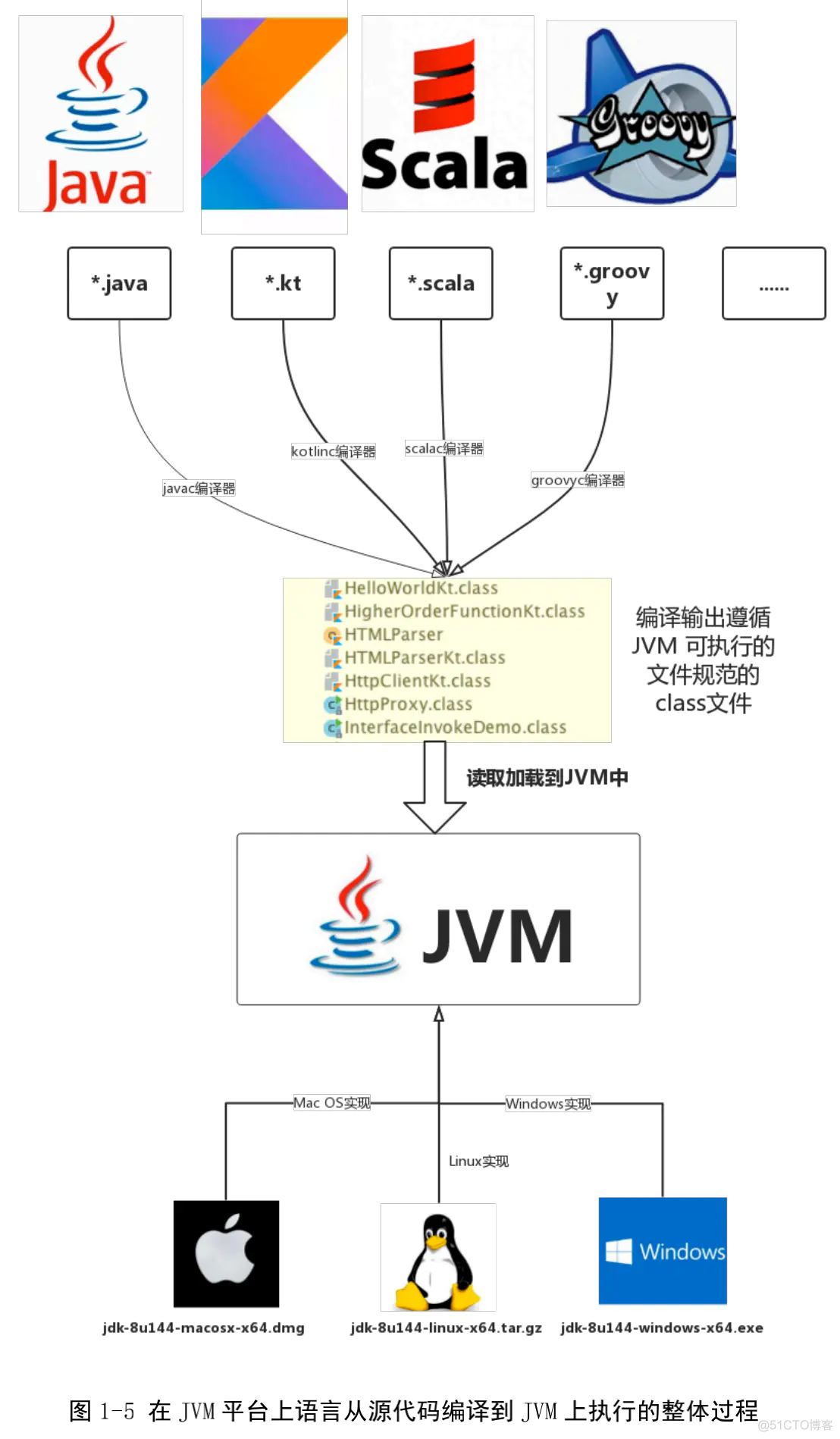 StarUML 注册码源码级别授权：实现 StarUML免注册码（Mac OS为例）_中间件_06