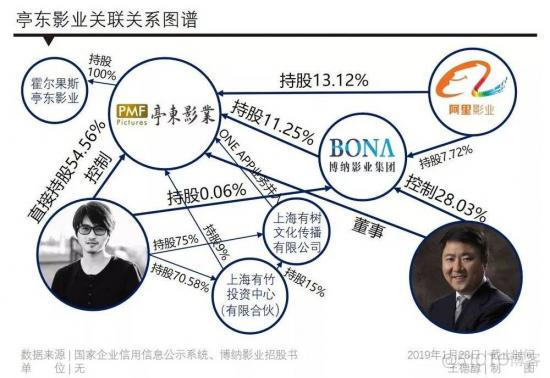 韩寒：一个产品经理的自我修养_商业_02