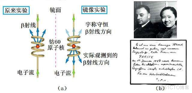 宇称不守恒_区块链