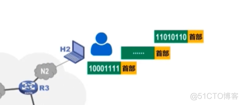 计算机网络：三种交换方式_电路交换_07