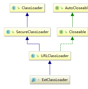 细究Java类加载机制和Tomcat类加载机制_java_03