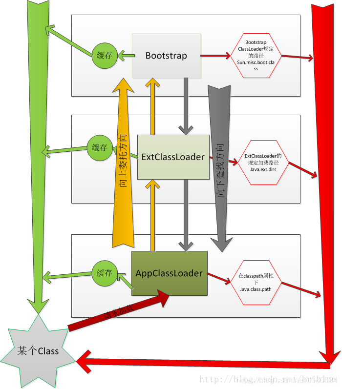细究Java类加载机制和Tomcat类加载机制_类加载器_06
