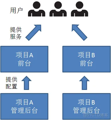 数据中台为什么这么火，看完你就明白了_架构_02