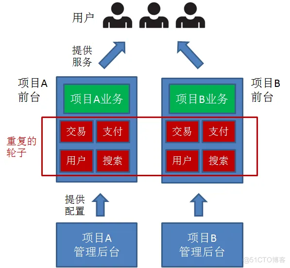 数据中台为什么这么火，看完你就明白了_架构师_03