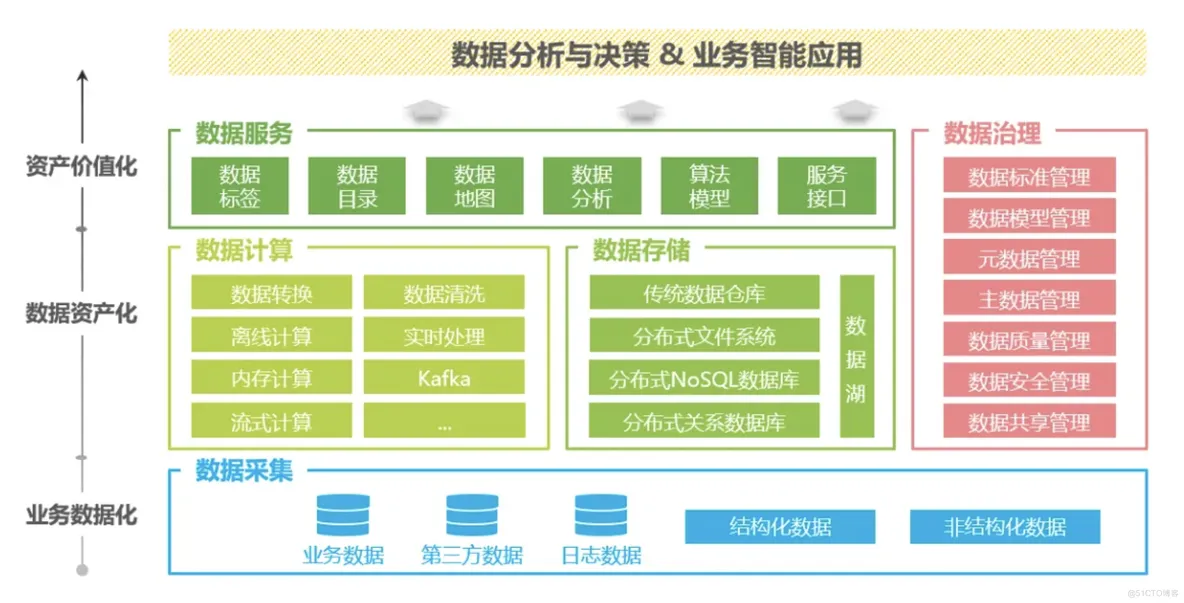 数据中台为什么这么火，看完你就明白了_零售