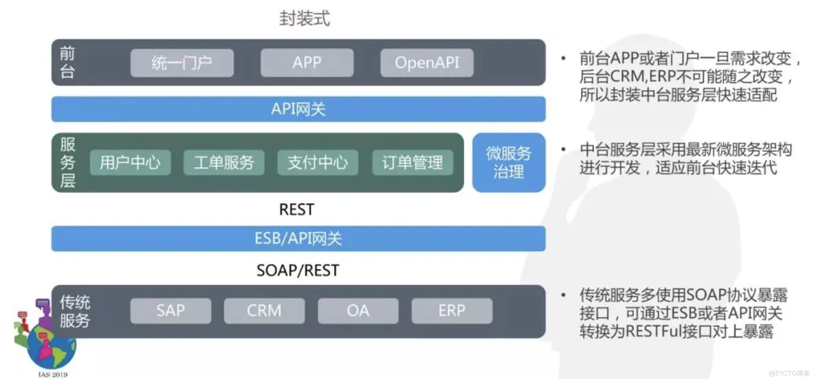 数据中台为什么这么火，看完你就明白了_数据_07