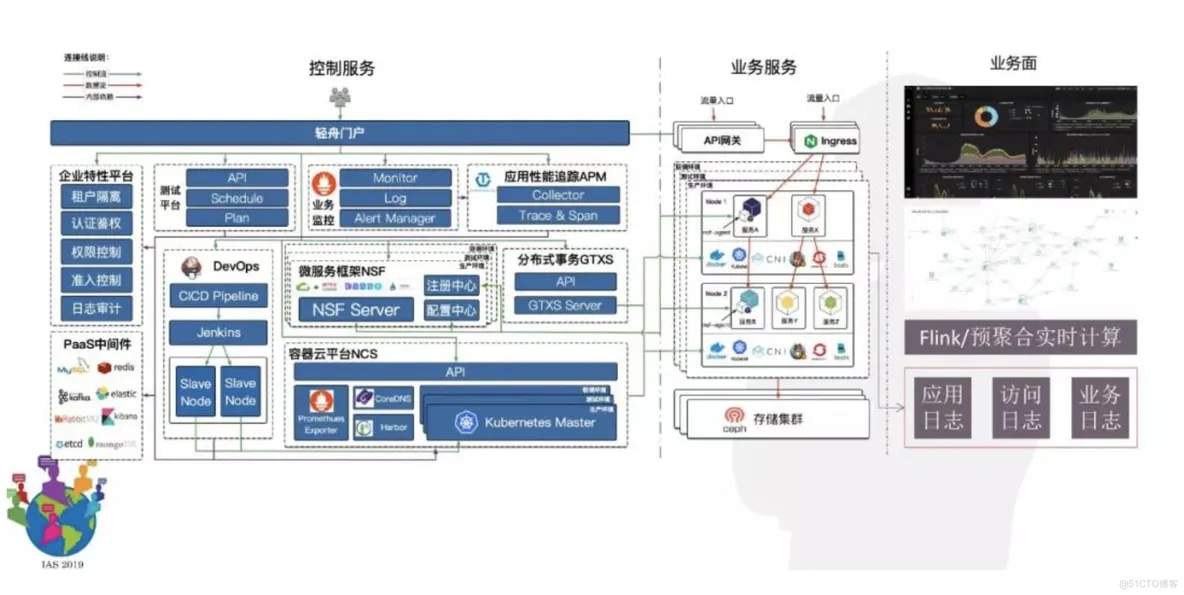 数据中台为什么这么火，看完你就明白了_数据_10