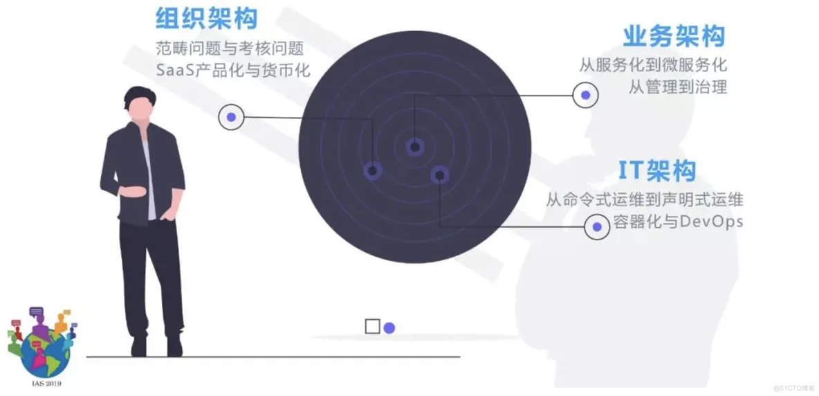 数据中台为什么这么火，看完你就明白了_数据_09