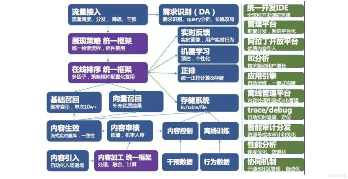 数据中台为什么这么火，看完你就明白了_零售_11