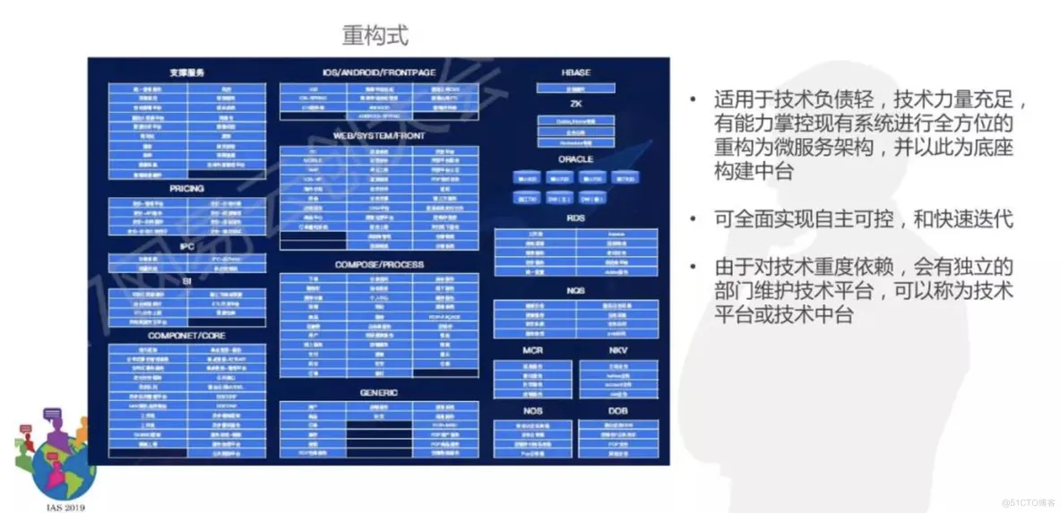 数据中台为什么这么火，看完你就明白了_数据_08